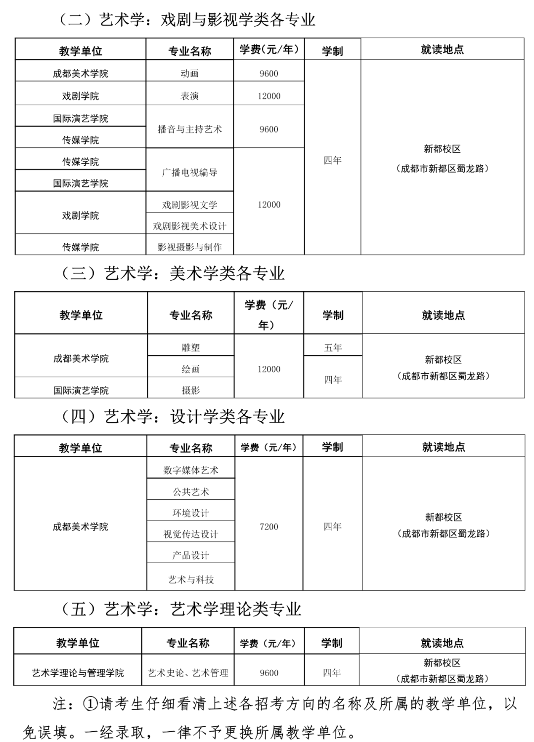 21年各高校艺术类录取原则：文过专排、专过文排、综合分具体情况
