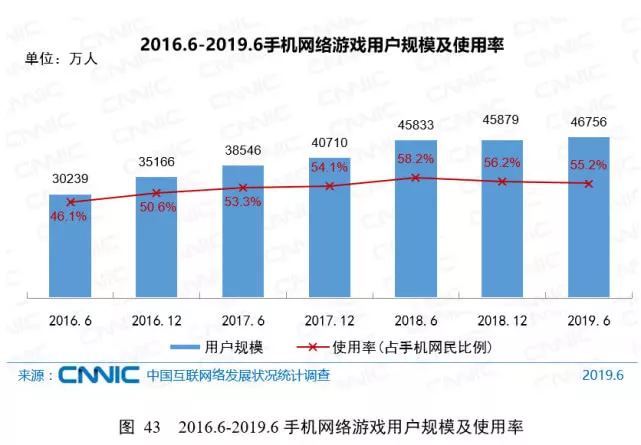 孩子玩游戏成瘾不可自拔，我该怎么办？
