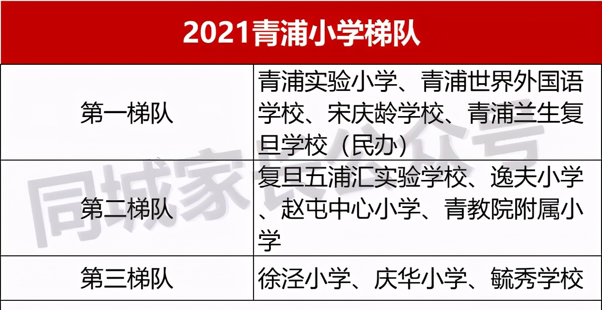 上海又一教育强区出现！坐拥7大名校资源，已经开始全面起飞