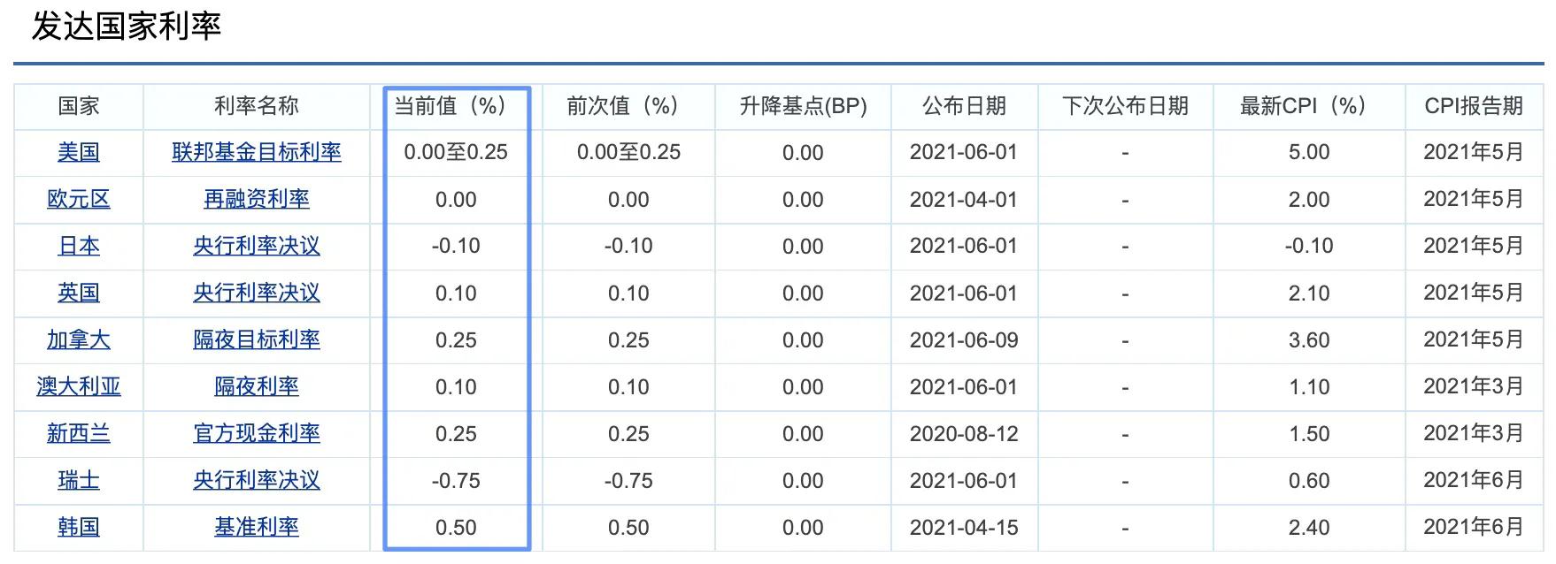 如何用2万元终身锁定大额存单利率