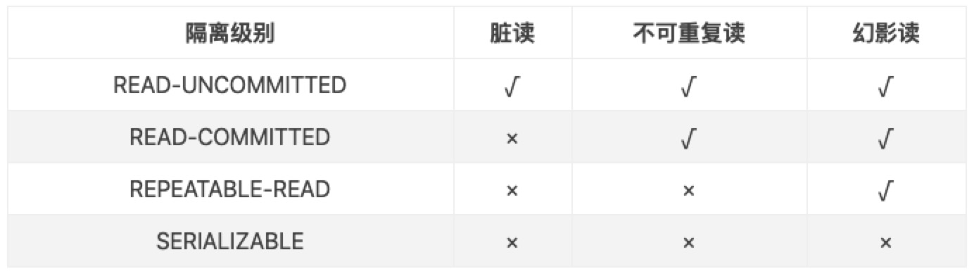 最全面的MySQL重要知识点