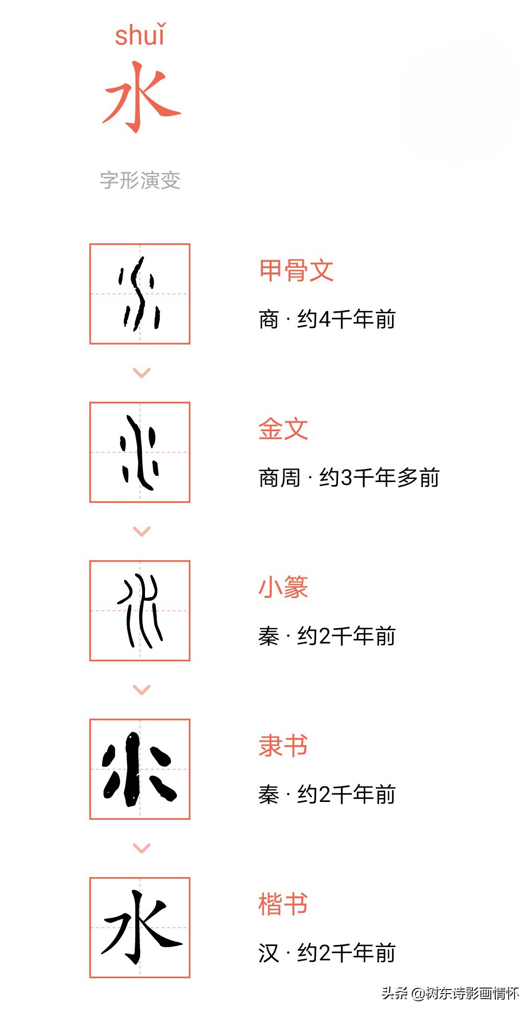 看"水"字演变,读"水"字典故,拥若"水"情怀