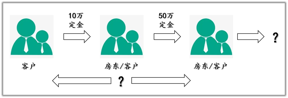 听说有二手房停贷？我打听了下…