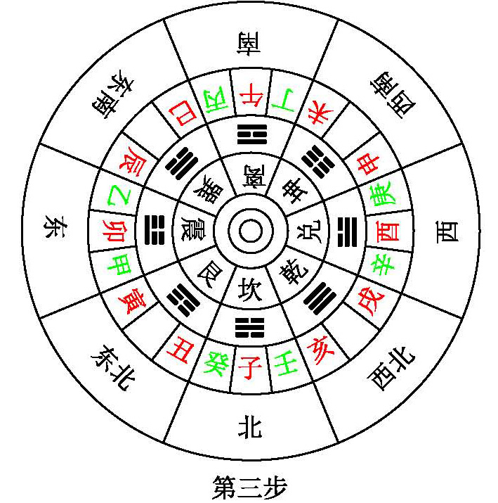 房屋坐向风水吉凶判断，罗盘二十四山快速记忆！