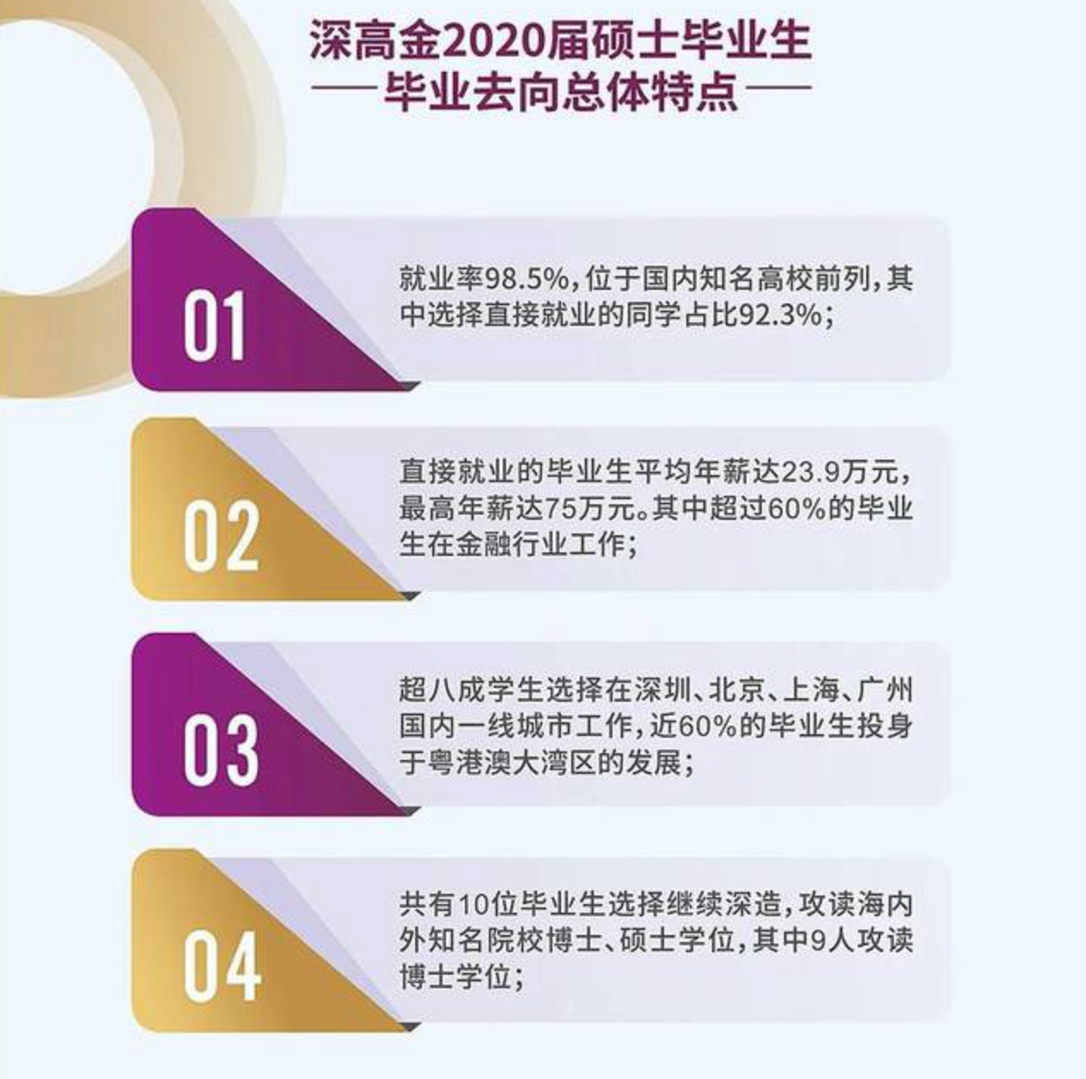 家境一般学生在香港中文大学（深圳）读书后的出路？