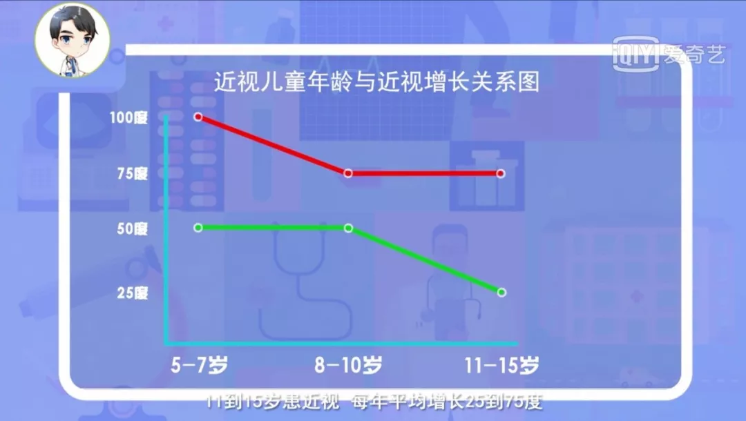 爱奇艺投屏体验，看大屏不伤眼，更有10000+免费精品课程