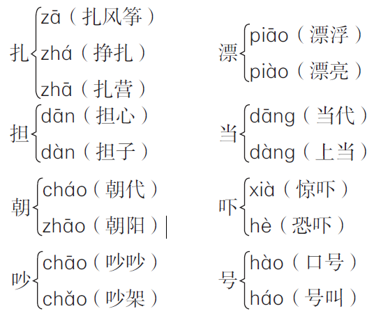 小学语文二年级上册第八单元知识梳理