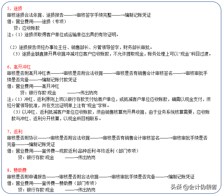 第一次见！11大财务岗位工作内容及其流程图全总结，厉害哦