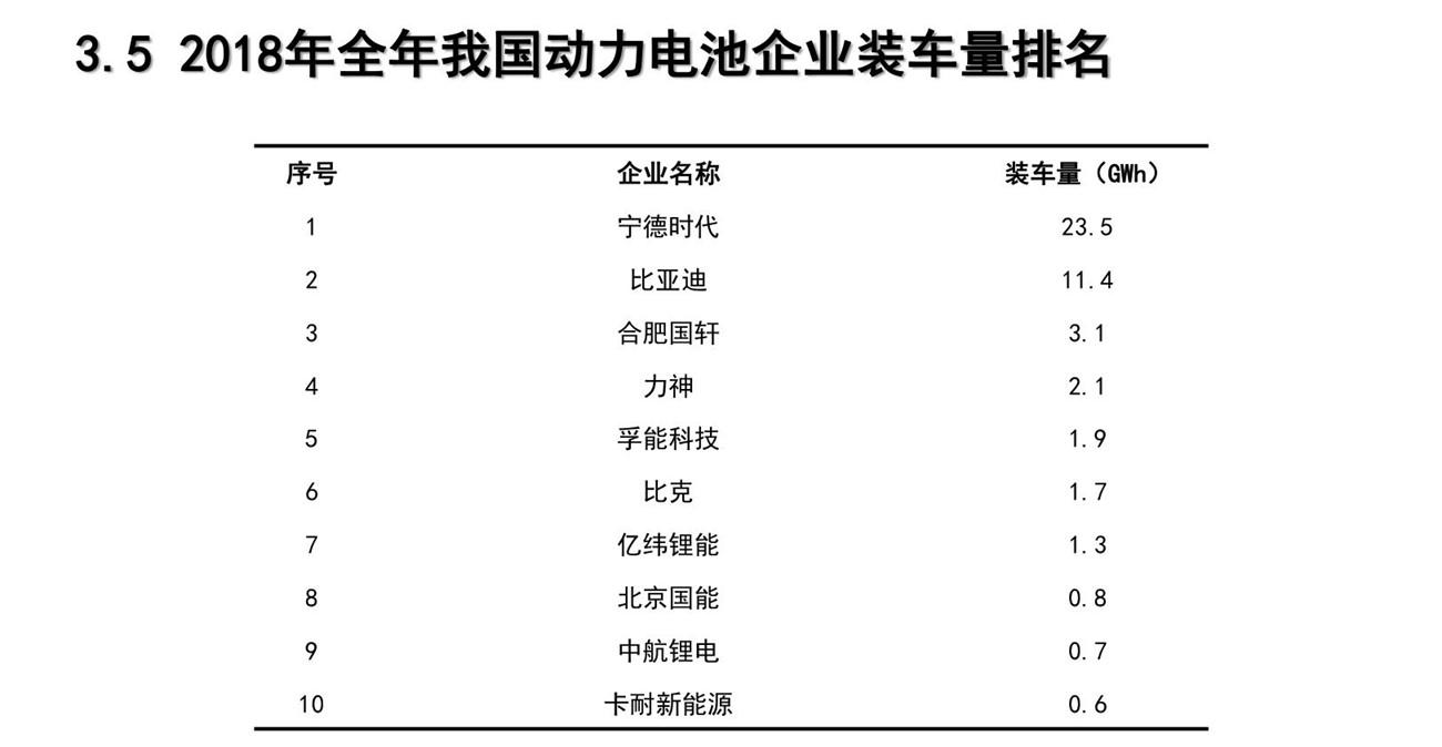 特斯拉与力神签订初步协议，意在摆脱松下？为什么不选宁德时代？