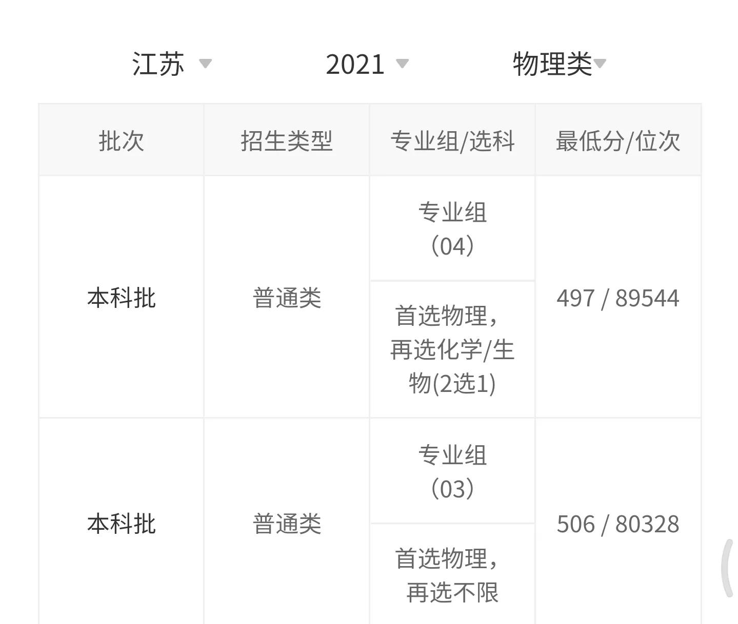 高考院校数据解读：齐鲁工业大学（2021）
