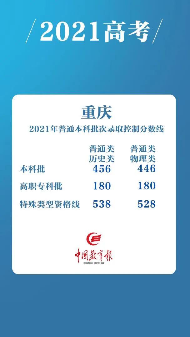 从2021年新高考八省的文理分数线，看高中生的选科