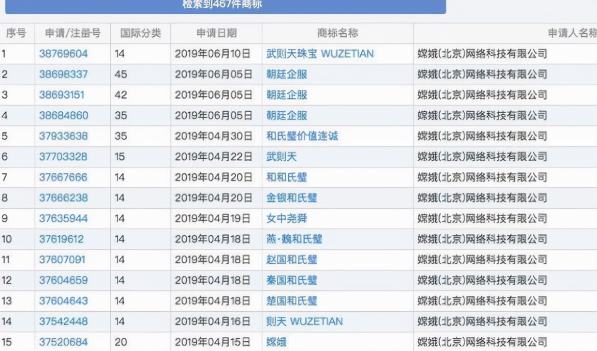 石磊个人资料(中国商标第一人石磊：手持4000商标却负债千万，张口要一千万年薪)