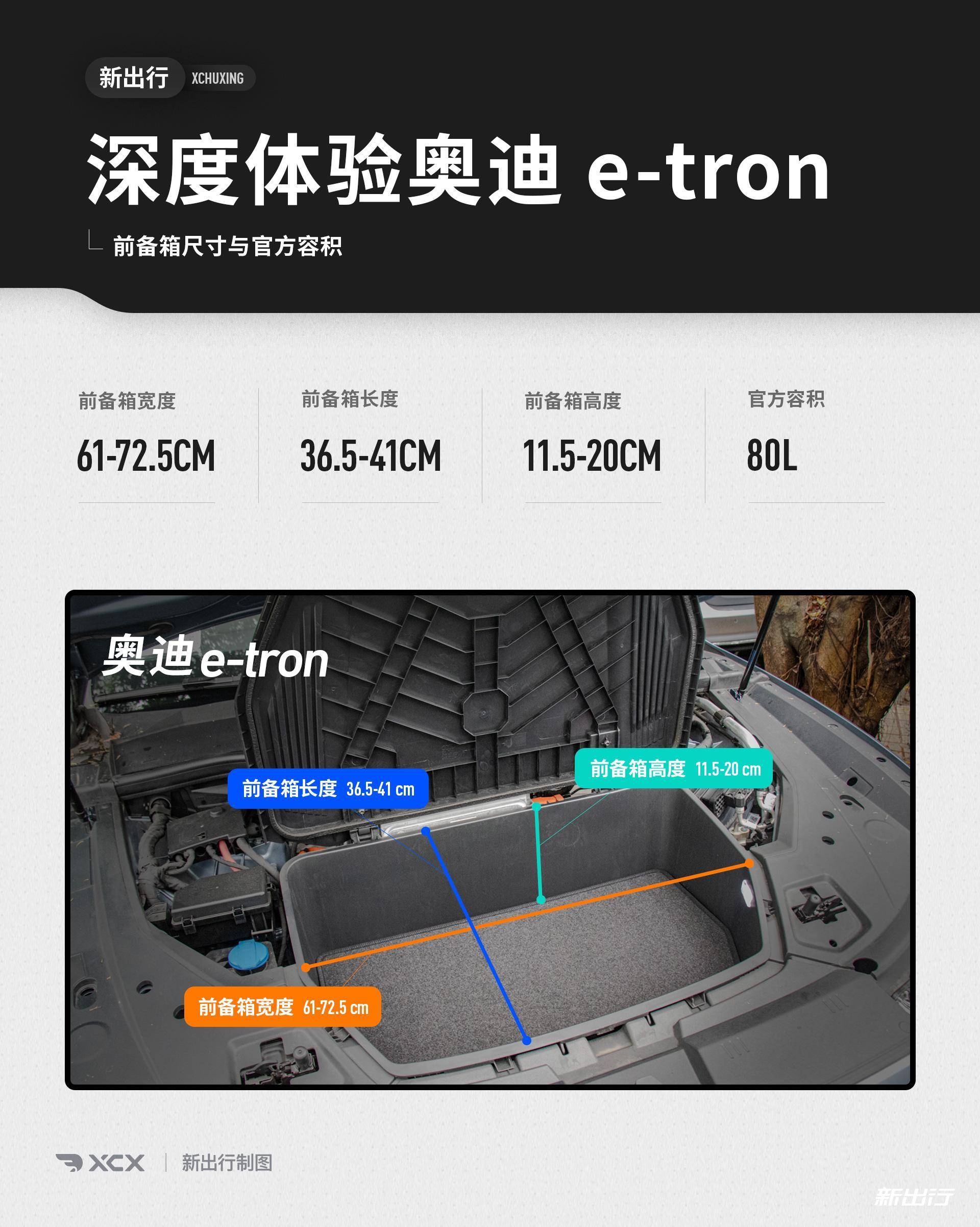 颜值与实力并存 深度体验国产奥迪 e-tron