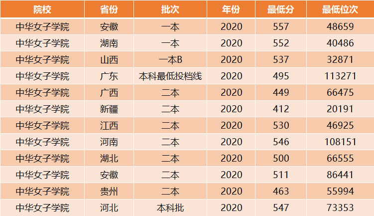 我国这5所“中央部委直属高校”，实力被低估，高薪就业待遇好