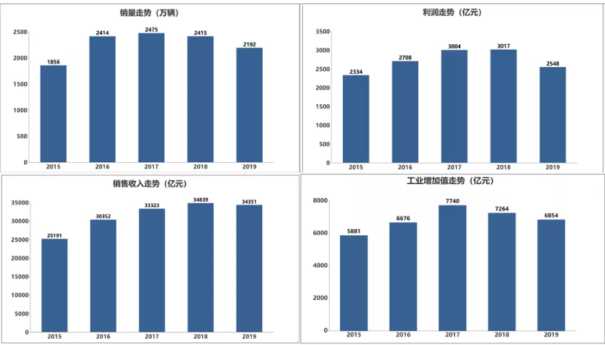 汽车维修实习报告：实践技能与经验总结