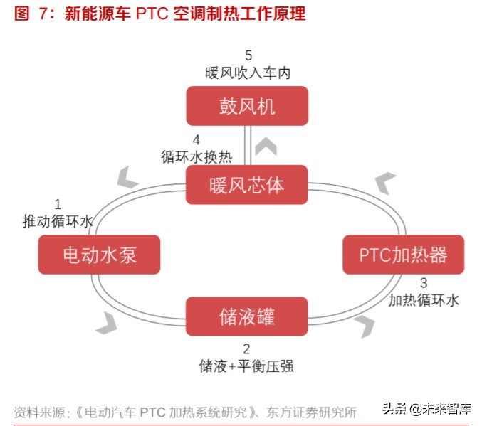 新能源汽车热泵空调行业专题报告