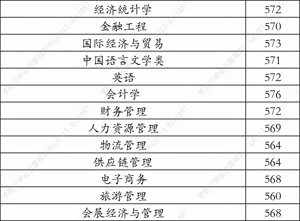 成都信息工程大学2021年在河录取分数线—学思行线上高考志愿填报