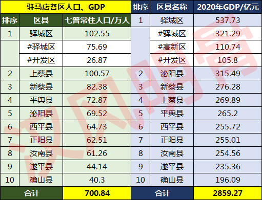 駐馬店人口2022總人數口是多少駐馬店人口普查公佈結果