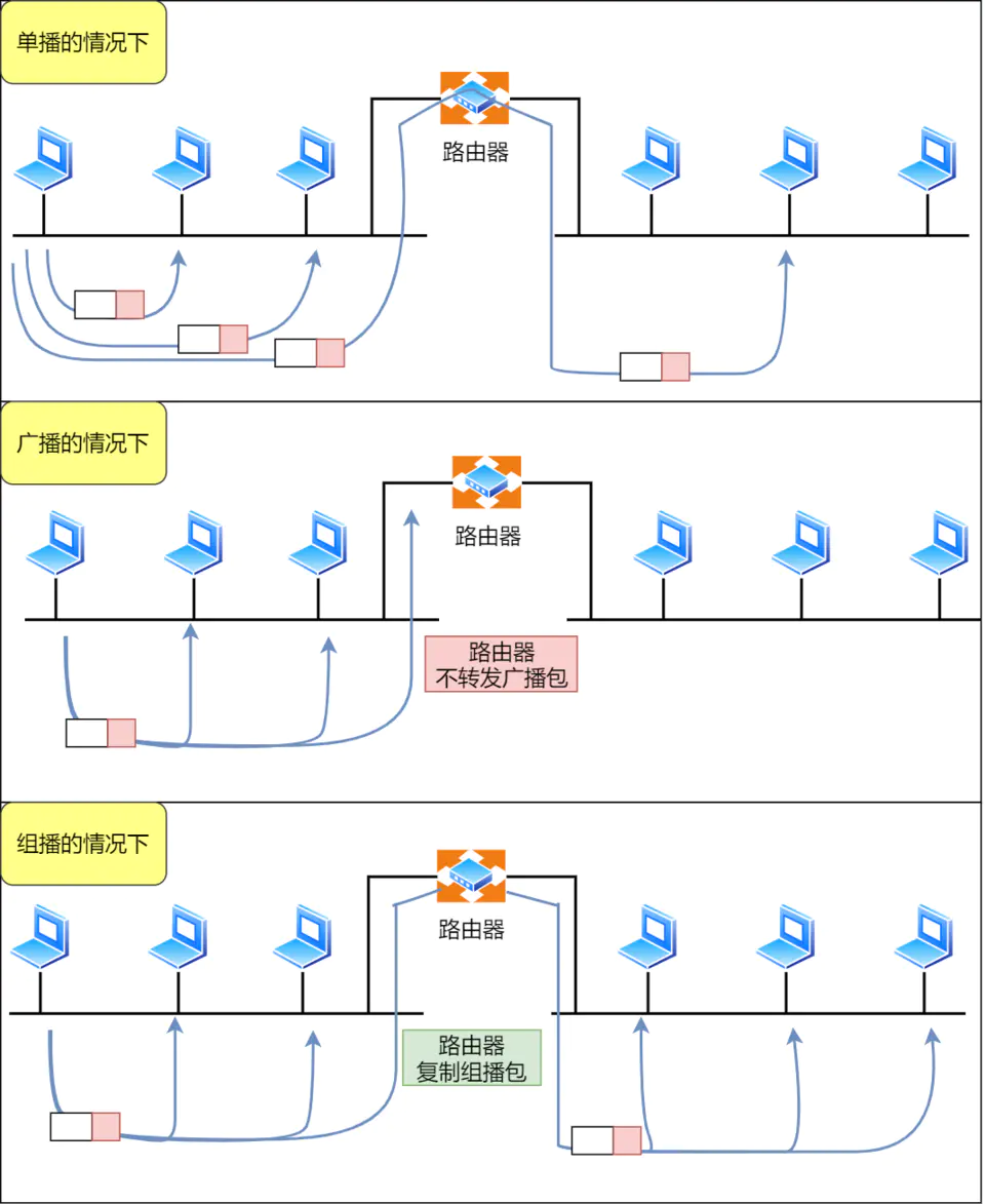 IP 网络基础知识全解，网关、DNS、子网掩码、MAC地址、IPV6大总结