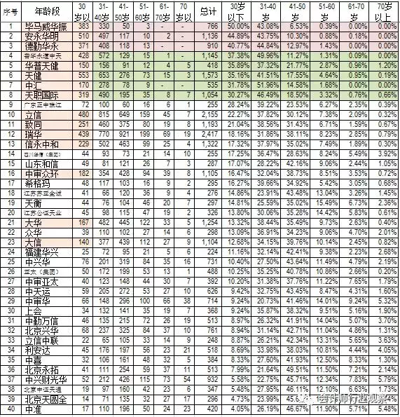 中汇会计师事务所招聘（证券资格所注会）