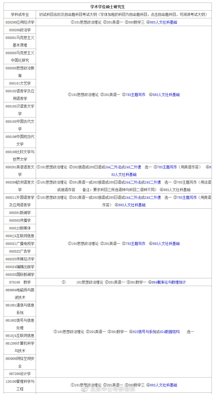 中国传媒大学2021年硕士招生专业目录及自命题科目考试大纲已公布