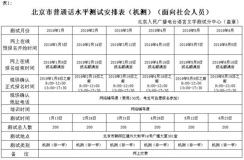 2019年全年普通话水平测试报名信息