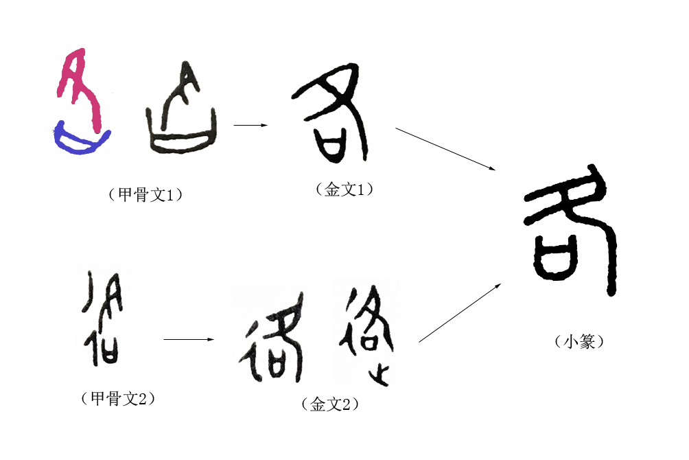 否极泰来怎么读（否极泰来的否是什么意思）