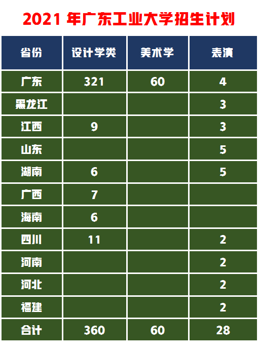 捡漏这5所设计实力名校，分数不高性价比高够分赶紧上附录取成绩