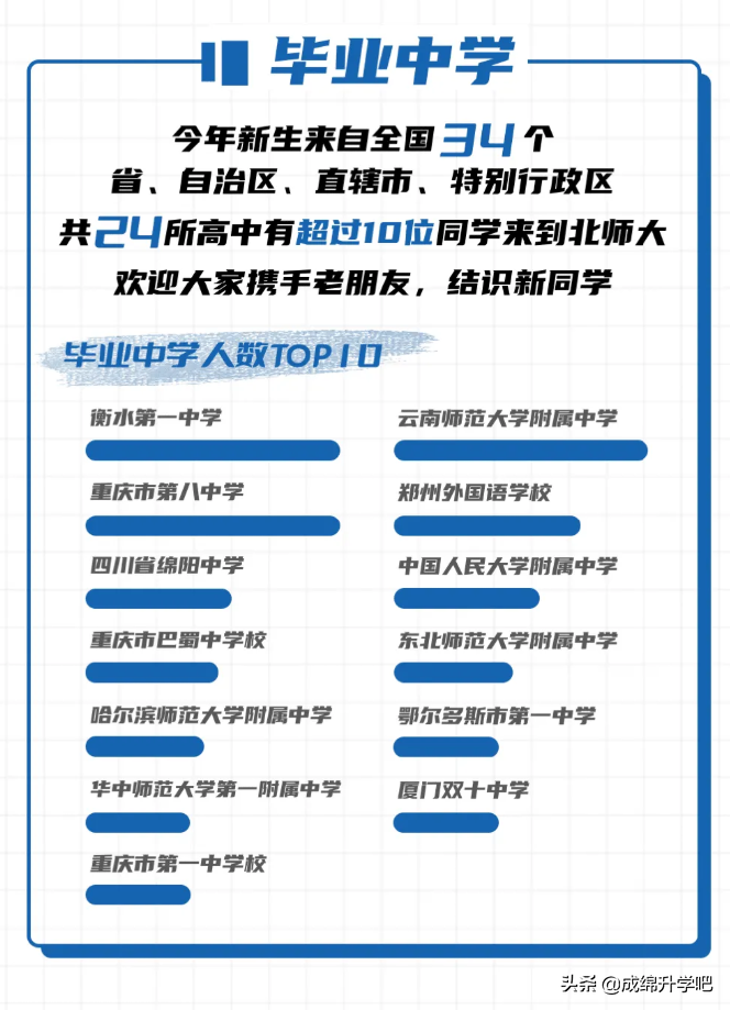 围观！15所985大学在各高中学校录取人数公布，最高超过130人