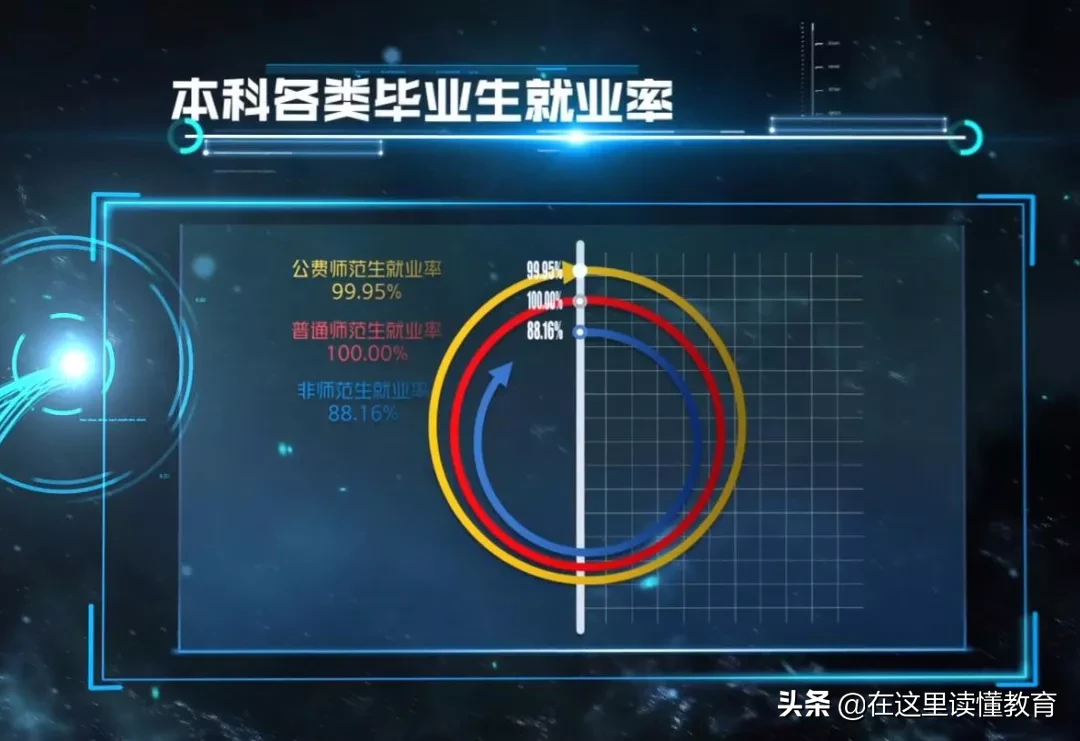 2020高考陕西考生如何报考陕西师范大学？附2019年就业数据