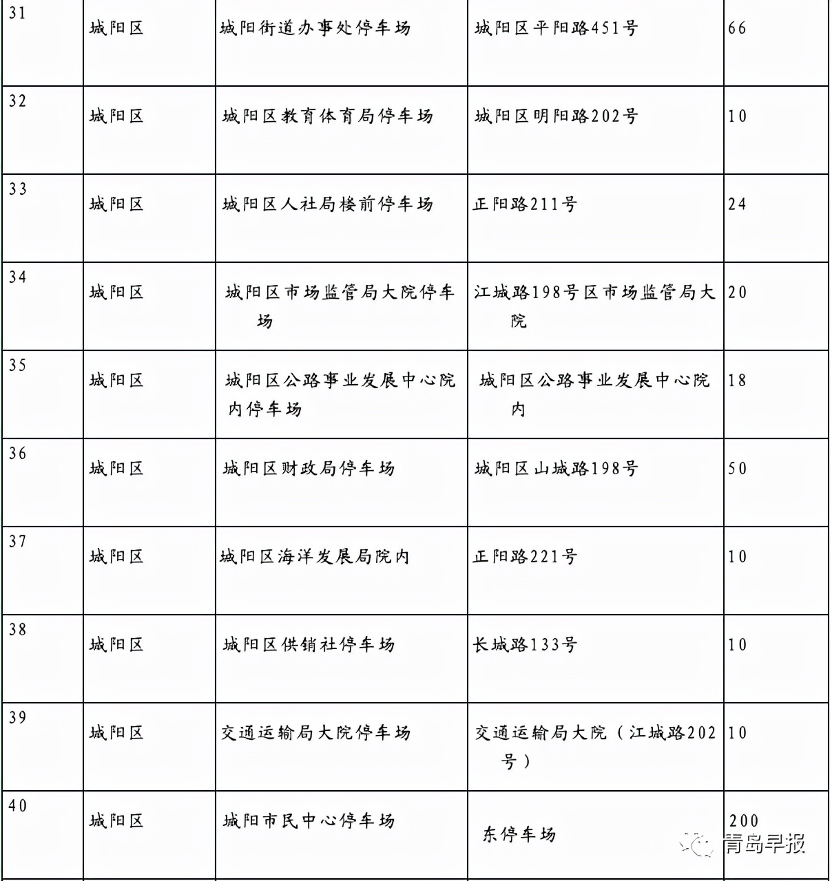 青岛市车辆违章查询,青岛市车辆违章查询官方网站