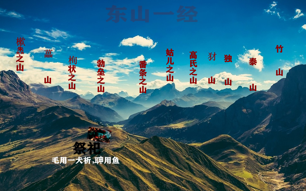 读《山海经》，解读山经，所谓名山大川其实是东北地区一座座山峰