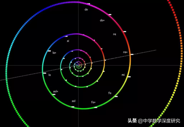 看了这些动物的最短距离问题的求解行为 顿觉智商被碾压 天天看点