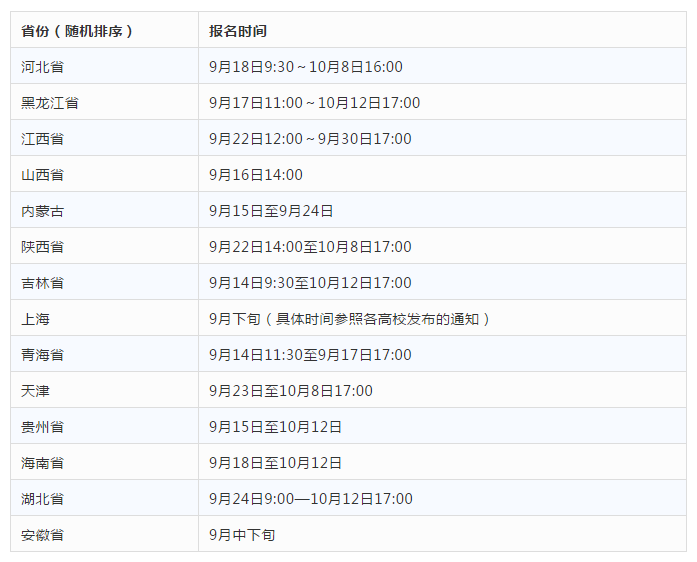 英语四六级报名开始！这些院校没过不能报考研究生