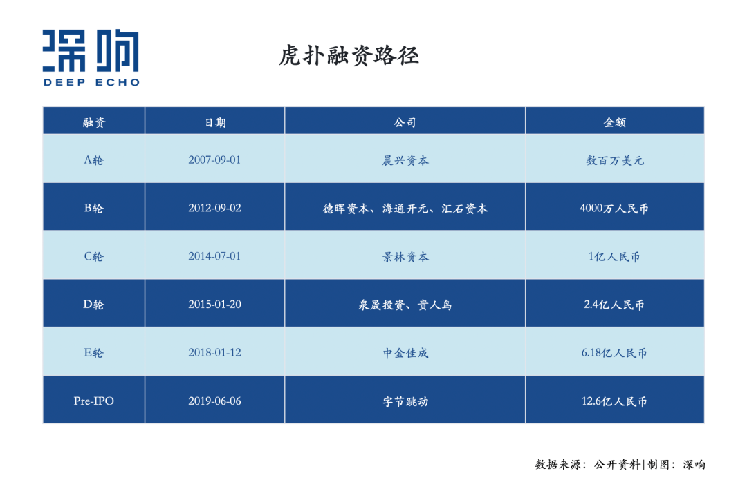 虎扑NBA文字直播(炮轰B站的虎扑究竟是个什么样的社区？)