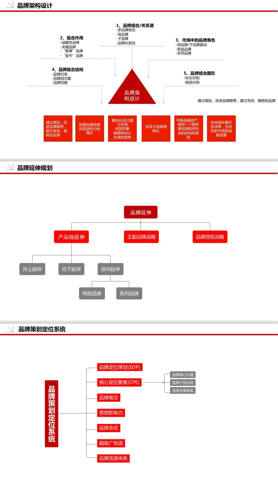 《品牌策划必备模板》36页完整版，建议学习收藏