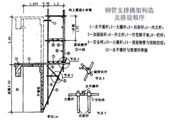 分享：脚手架工程超全面图解（实用收藏）