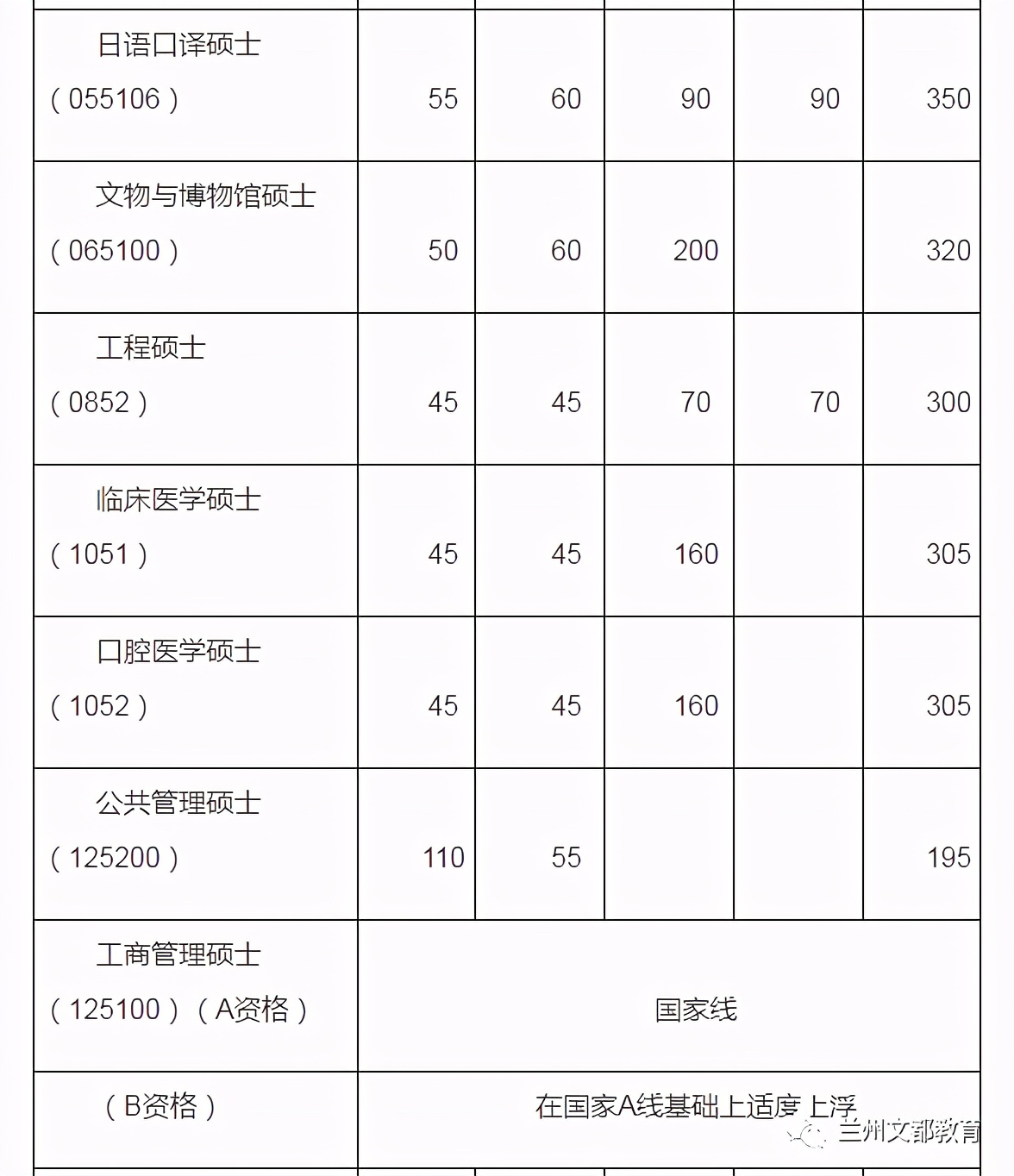 名校近5年大数据丨南开大学
