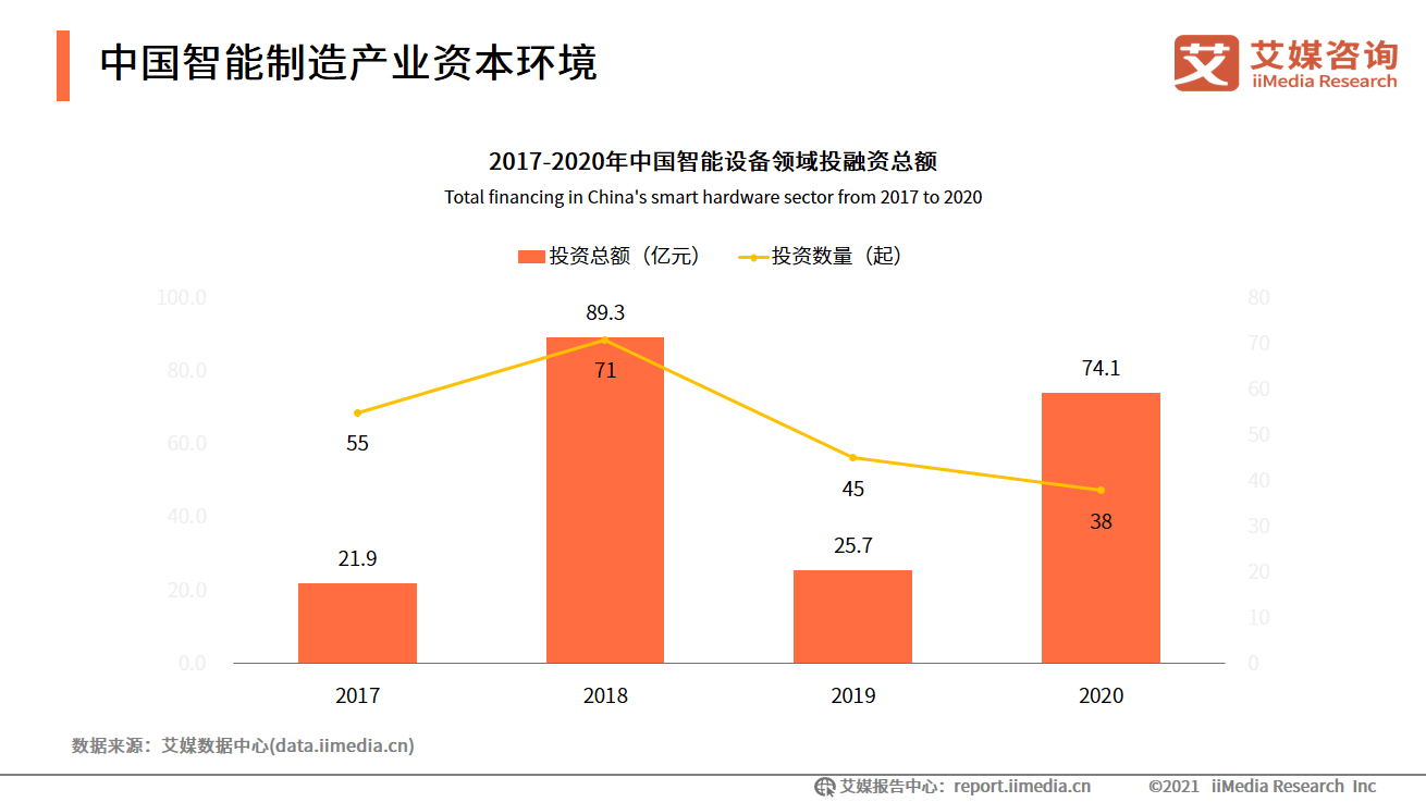 艾媒咨询｜2021-2022中国数字经济发展形势报告