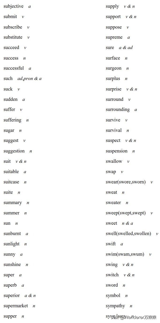 官方重磅！2020高考英语考试大纲正式发布（内附最新词汇表）