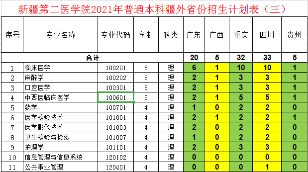 从独立学院转设招生的新疆第二医学院，看考生心理如何影响录取