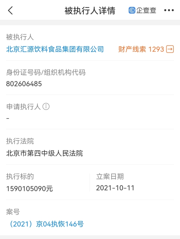 汇源果汁被强制执行15亿，累计被执行金额超30亿