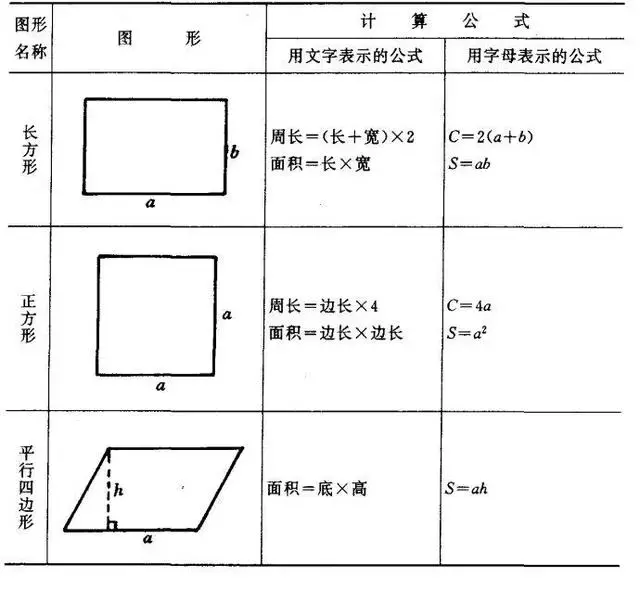 正方形的面积和周长公式（小学数学图形的主要公式）
