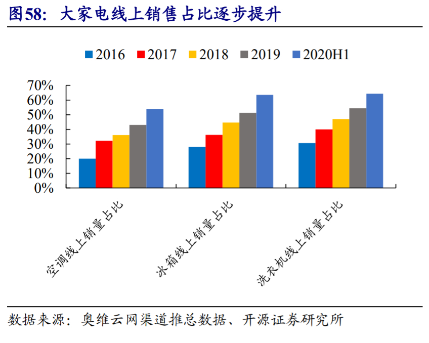 格力电器深度解析：渠道变革、行业回暖，空调龙头业绩反转可期