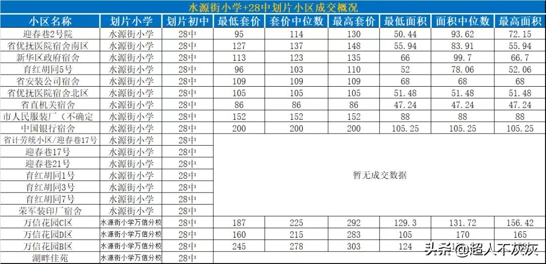 石家庄新华区学区房调研：最强高中，最强小学，最鸡肋学区房
