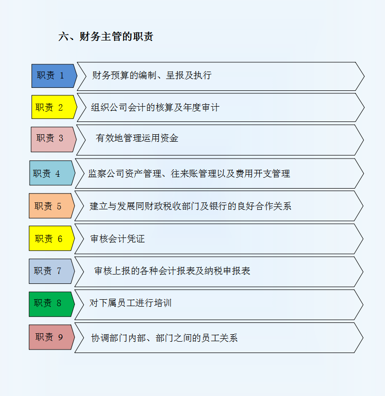 2021年新公司财务管理制度及流程图及各项职责，送给想要努力的你