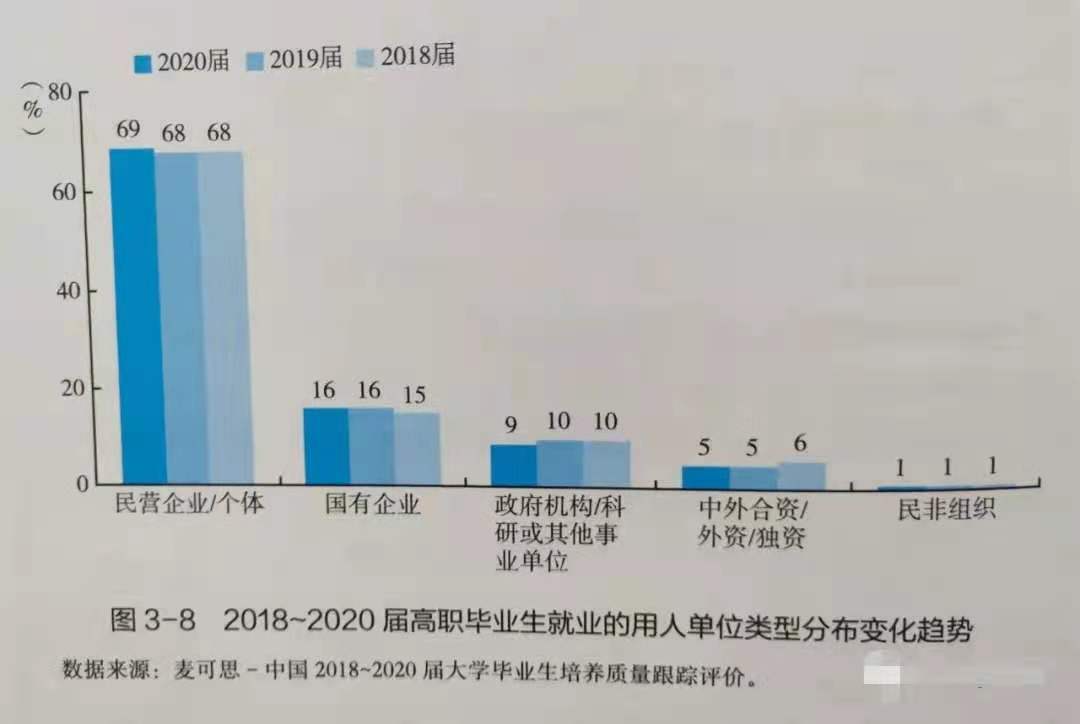 中考就分流，上高中和上职高有啥区别？大数据给你真相