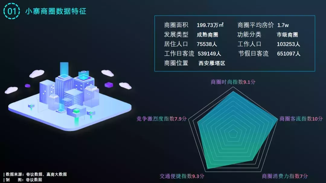 赛格购物中心为什么会成为西北第一