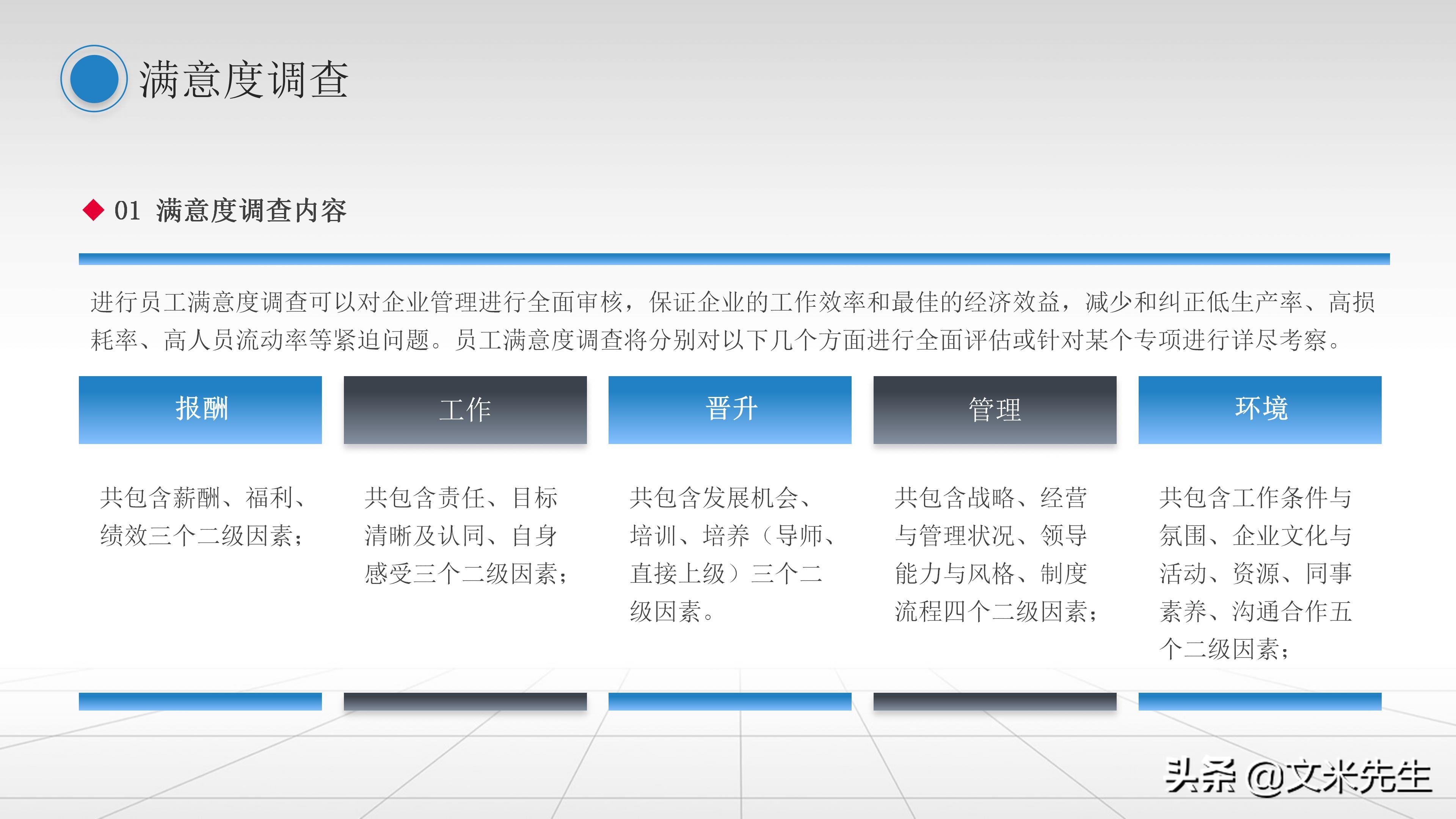 人事管理制度：42页员工关系管理培训课件PPT，精美可编辑版