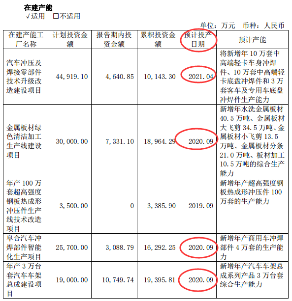 常青股份净利连续3年下降(常青股份上半年净利)